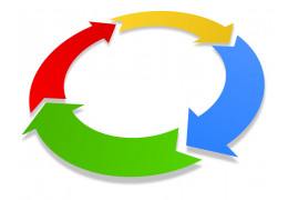 The Steps of a Sterilization Cycle: Protocol and Best Practices